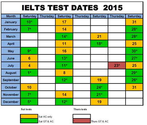 Ielts exam dates 2021 philippines  Test Dates